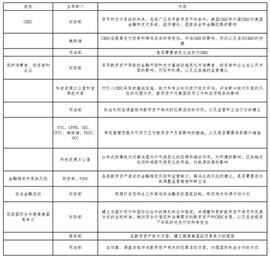 NFT:2022 年度回顾监管篇：全球监管框架的完善_数字资产