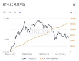 ETH:以太坊的下次升级以及技术采用展望_MIC