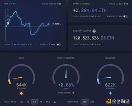 ARK:一文详解10个有能力穿越熊市周期的协议_XBTC
