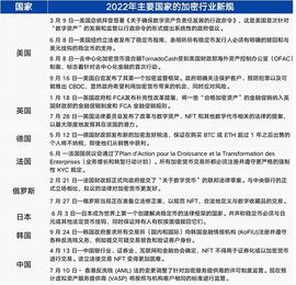 STEP:2022加密年末总结：魔幻与现实交织_ChesterCoin