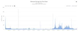 WEB3:Bing Ventures深度报告：ZK Rollup赛道值得投资吗？_CYBERKONGZ