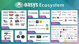 ASY:详解Oasys：兼容EVM的零手续费高速游戏公链_Oasys