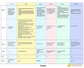 KEN:DEX 聚合器全景解析：生态发展、产品对比、聚合算法_TOKEN