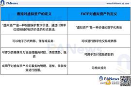 虚拟资产:全面分析新加坡与香港数字货币监管政策差异_ConstitutionDAO