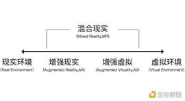 ETA:Metaverse 的核心元素有哪些？_METAVILLAGE价格