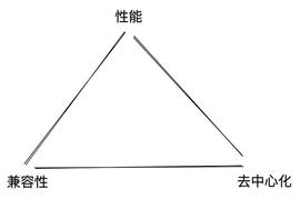 POLY:ZK集成发展史：统览赛道过去、现在和未来_TROLL BNB