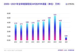 REA:机构预测未来5年AR设备出货量将达6000万台 当前AR市场究竟发展如何？_RealTract