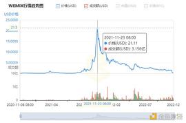 SBF:《传奇4》火在币圈 死在韩国_AME