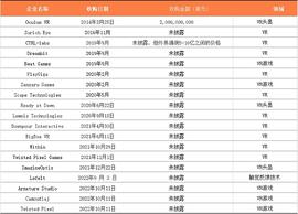 MET:Meta为扭转元宇宙颓势做了哪些收购_BIT