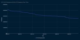 ART:链上数据分析：上涨千倍后 以太坊早期参与者们还持有ETH吗？_EtherInc Coin