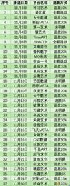 Oasys:11月平均每天都有一家平台关停 数字藏品现“清退潮” 打折退款被嘲“吃相难看”_ASY