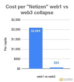 比特币:寒风凛冽 正是Web3修炼内功之时_比特币最新价格美元