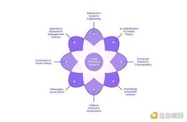 LUN:Web3 项目如何设计成熟的商业模式和代币经济？_DEFI