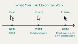 ERA:Web3 浏览器：去中心化世界的必备工具_OIN
