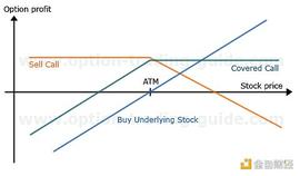 TOKEN:去中心化期权金库盘点：Ribbon Finance、Shield 及 Friktion_Tokerr