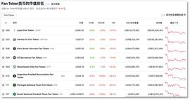 FIF:世界杯 被Web3盯上的全球舞台_CoreStarter