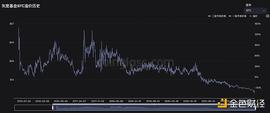 DCG:DCG的7个“葫芦娃”集体过火山：灰度正丧失竞争力  交易所Luno成交量巨低_Genesys