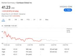 OIN:FTX余波蔓延至美股:“加密第一股”Coinbase股价暴跌创新低_COI
