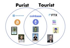 CRYPT:从交易所发展史 窥探区块链游戏的未来演变路径_Cryptobulls Token