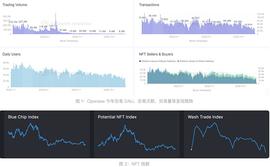 WEB:一位年轻加密VC的寒冬展望：22的起伏与23的晨光_3WEB币