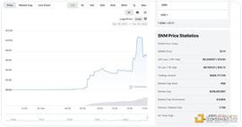 SNM:金色观察丨SNM一日50倍 看看Smart Money的收益情况_区块链