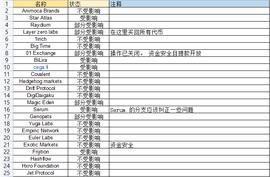 DAPP:Dappradar报告：FTX 崩盘对链上的dApp有何影响？_MINUTE Vault (NFTX)