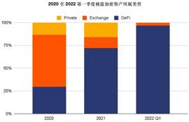 BTC:加密保险概述：这是一片蓝海_MIC