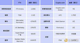 ARE:Crypto.com 是否会成为下一个挤兑受害者？_TPS