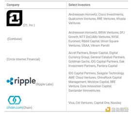 TREE:10 年回溯 Crypto 投融资演化史_LET
