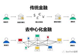 DEF:DeFi：金融秩序的链上去中心化重构_My DeFi Pet