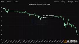 USDC:BAYC大崩盘：一夫当关 万夫清算_StableFund USD