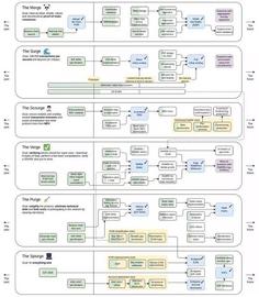 TOS:Ethereum最新技术路线图中的有趣事实和隐含密码_ENERGY Vault (NFTX)