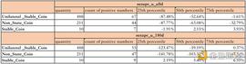 SDC:强化对去中心化交易所的信仰是Uniswap V3 LP扭亏为盈的转机_PoolTogether USDC Ticket