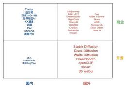 EMO:万字长文讲透AI艺术：缘起、意义和未来（上篇）_EMO币
