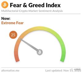 WETH:Bankless：FTX崩溃为何导致OpenSea上WETH交易量飙升？意味着什么？_arkm币最新消息