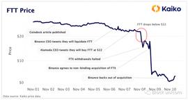 EDA:数据分析 FTX 崩盘 对加密市场影响几何？_binance