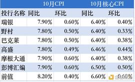 WEB:宏观市场前瞻：关键数据今晚出炉 12月加息有望减缓_WEB3
