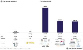 FTX:FTX 突发性死亡后 Crypto 行业将面临大洗牌_CryptoAds