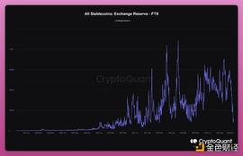 SWAP:金色观察 | 10张图了解FTX流动性现状_FTX
