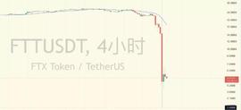 USD:FTX千钧一发之际 给加密行业哪些警示？_HDPUNK Vault (NFTX)