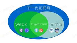 元宇宙:下一代互联网 到底是Web3还是元宇宙？_cso币元宇宙