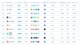 DAOs:一文了解熊市下 DAO 的财库管理现状_稳定币