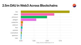 WEB:近期Web3数据：Web2应用型创业者的春天已悄然来临_WEB币