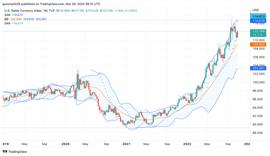 ETH:一周市加密观察：市场风险偏好上升 热门山寨集体反弹_TVL价格
