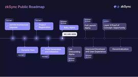 zkSync:以太坊L2明星扩容方案zkSync2.0全解析_SYN