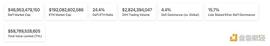 DEF:金色Web3.0日报 | 马斯克：自己将担任推特CEO_GenesisDefi
