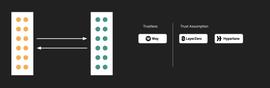 RELAY:为什么要使用零知识证明来开发跨链协议_COI