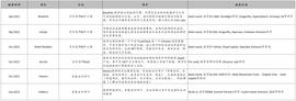 LOCK:智能合约安全分析工具商业化的机会来了么？_BLOC