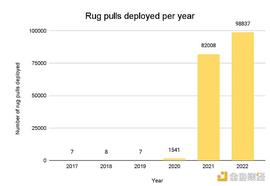 PUL:拆解Rug Pull：详细分析DeFi局套路_RUG