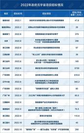 元宇宙:16个城市启动元宇宙项目招标 最高金额5730万元_COI